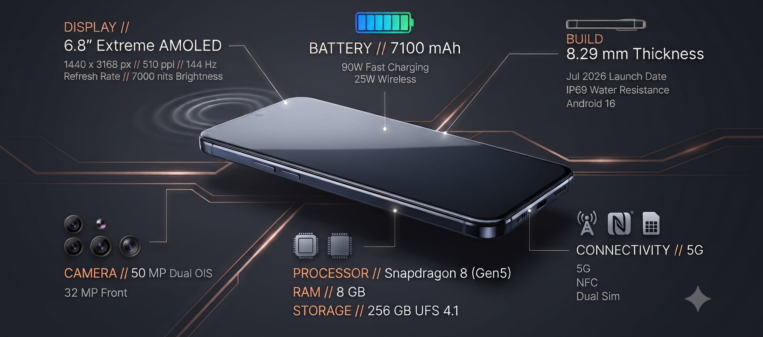 Motorola Edge 70 Max specs overview